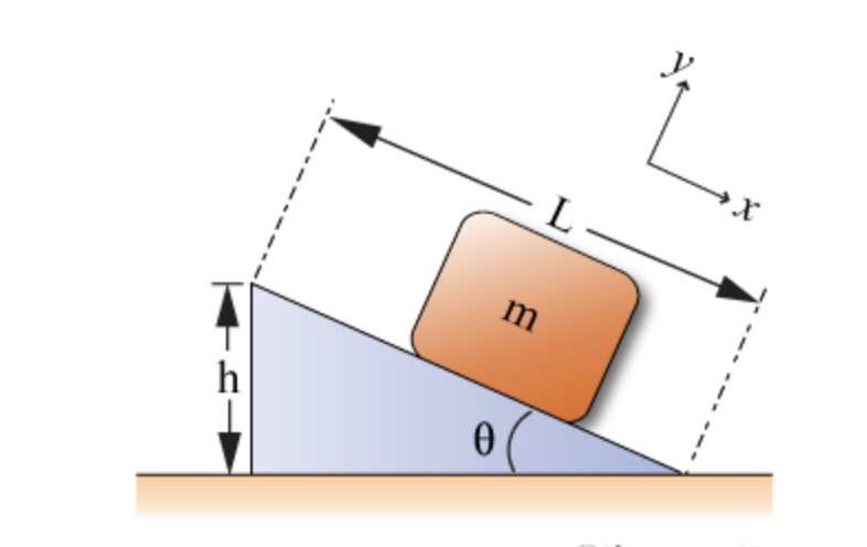 Solved 20% Part (a) What angle, θ in degrees, does the plane | Chegg.com