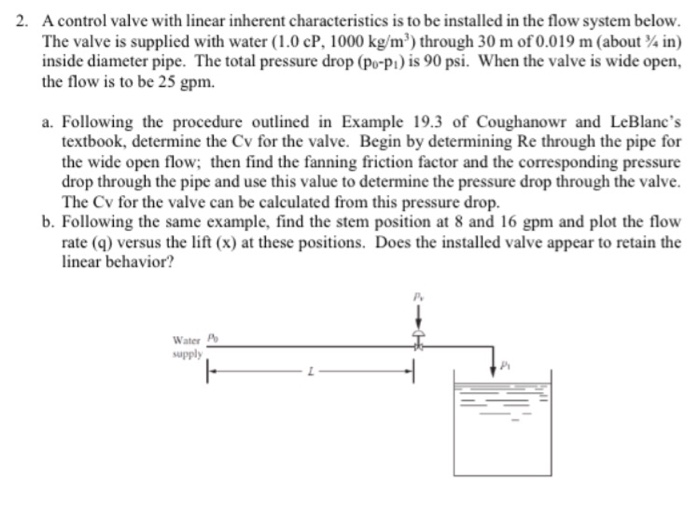 2. A control valve with linear inherent