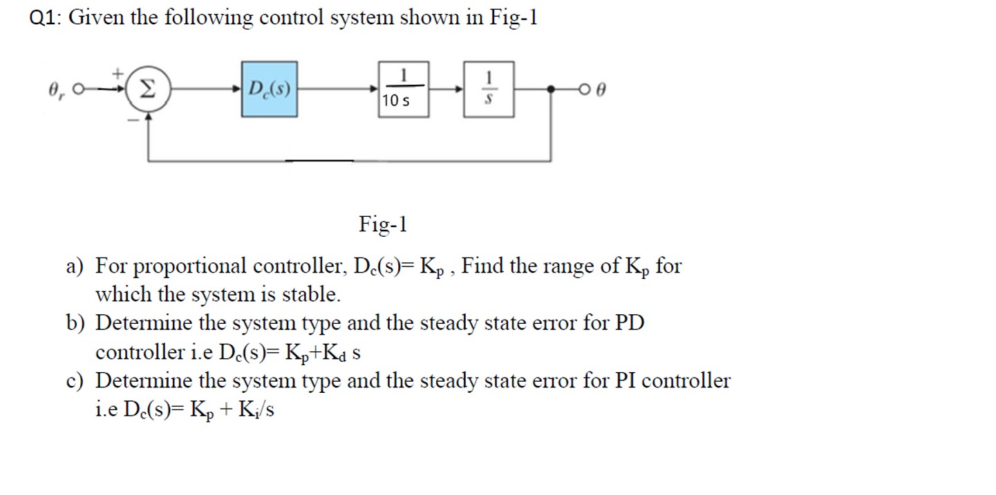 Solved Q1: Given The Following Control System Shown In | Chegg.com