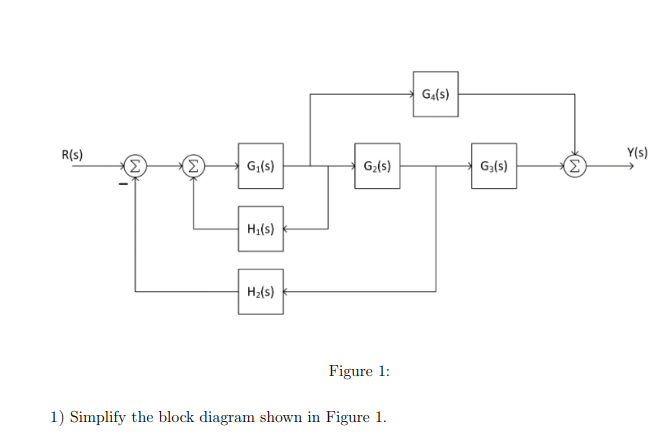 Solved Figure 1:Simplify the block diagram shown in Figure | Chegg.com