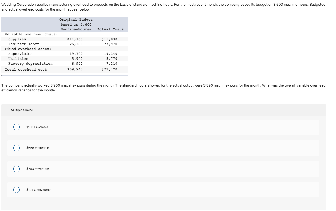 Solved Wadding Corporation applies manufacturing overhead to