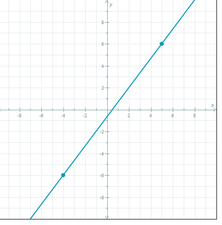 Solved 8- ܐ do - ܠܸܐܝ | Chegg.com