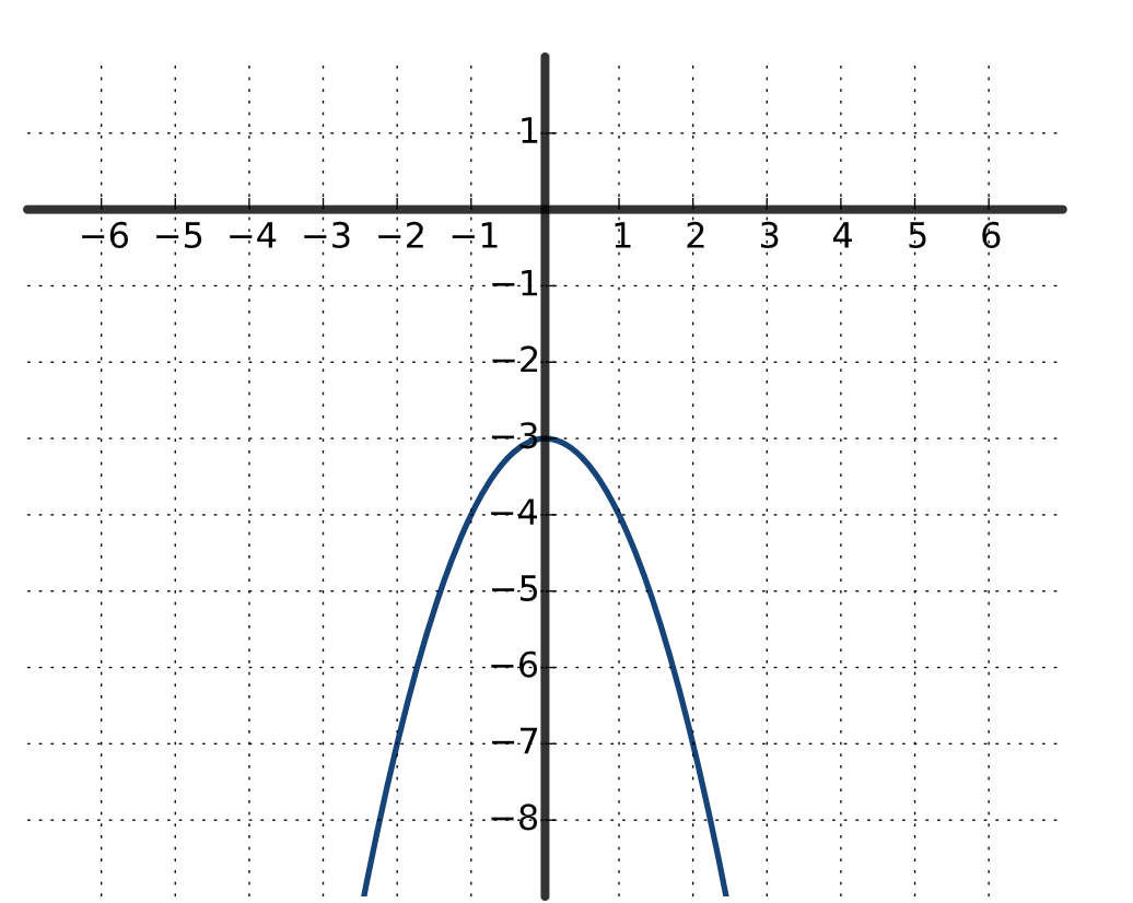 Solved Find the open interval(s) of f(x), graph given below, | Chegg.com