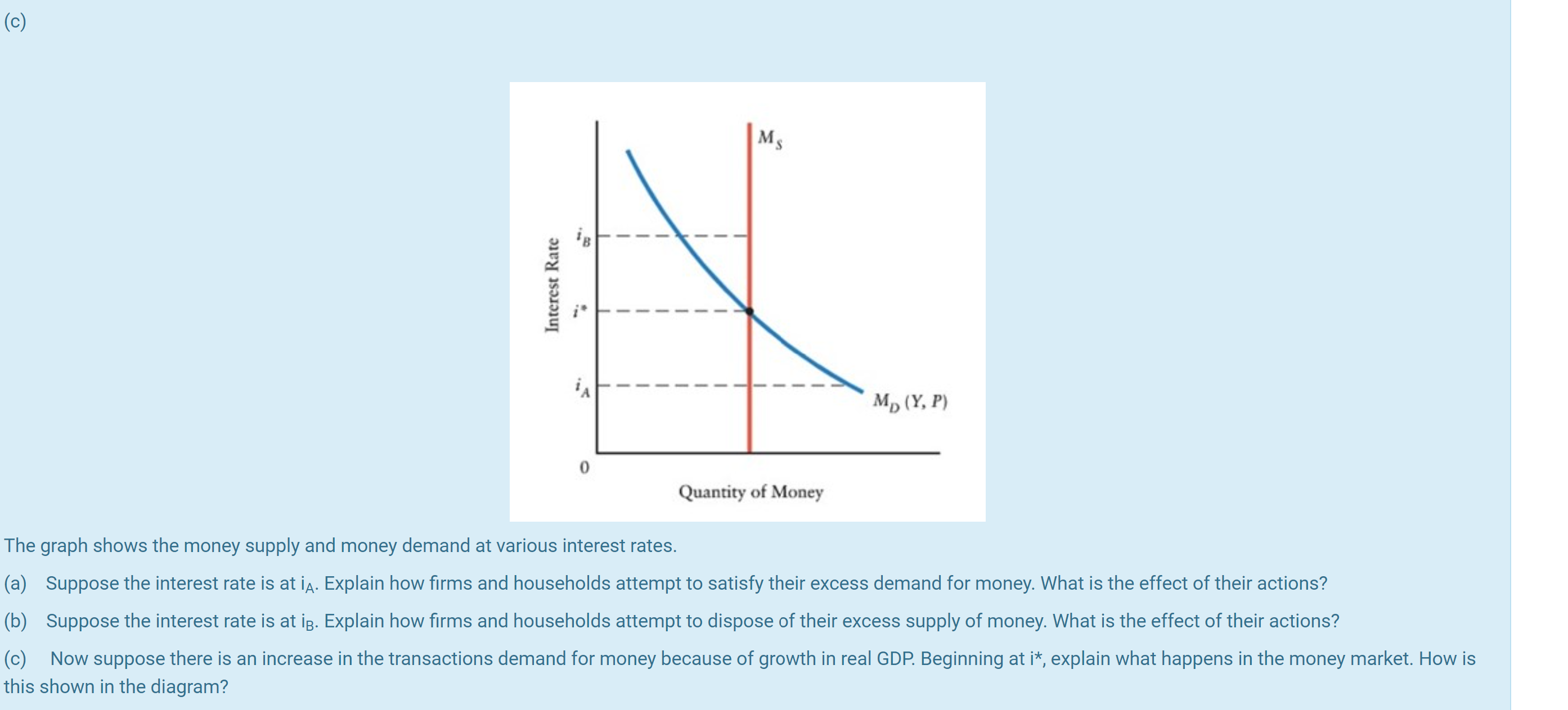 Solved (c)The graph shows the money supply and money demand | Chegg.com