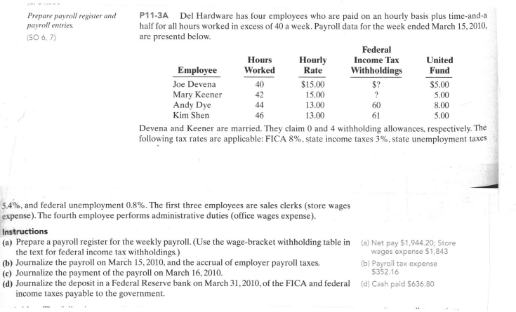 Solved Prepare payroll register and P11-3A Del Hardware has | Chegg.com