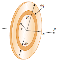 Solved A disk of radius R has a uniform surface charge | Chegg.com