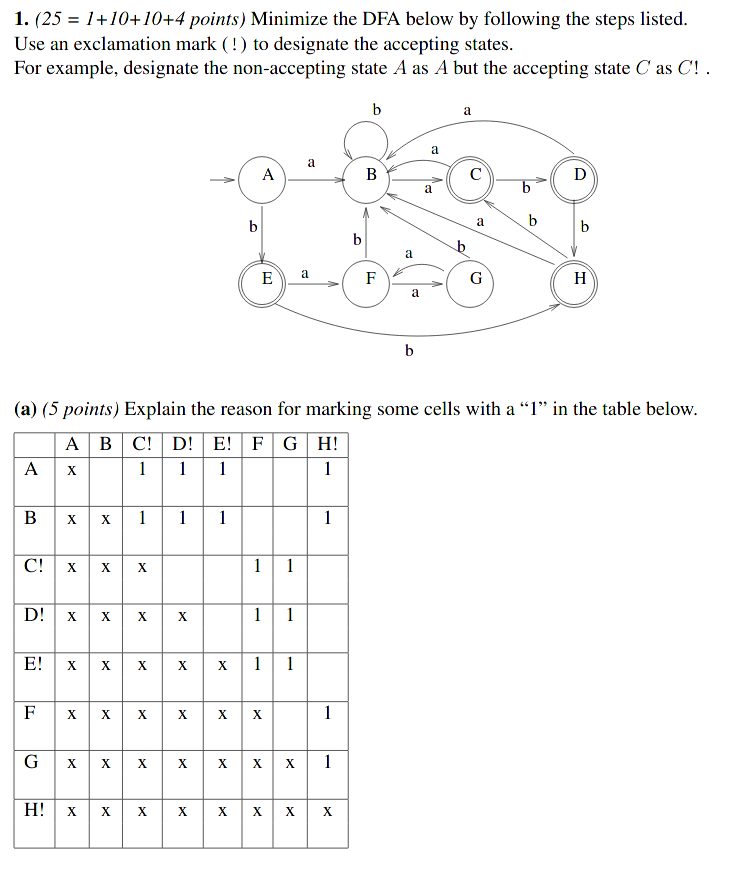 Solved 1. (25 = 1+10+10+4 Points) Minimize The DFA Below By | Chegg.com