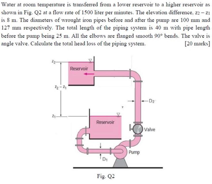 Solved Water at room temperature is transferred from a lower | Chegg.com