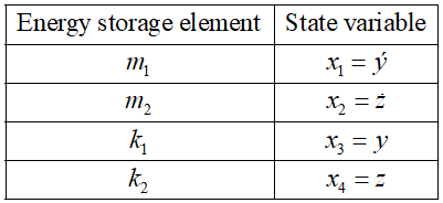 Solved The equations of motion of this system are: Put | Chegg.com
