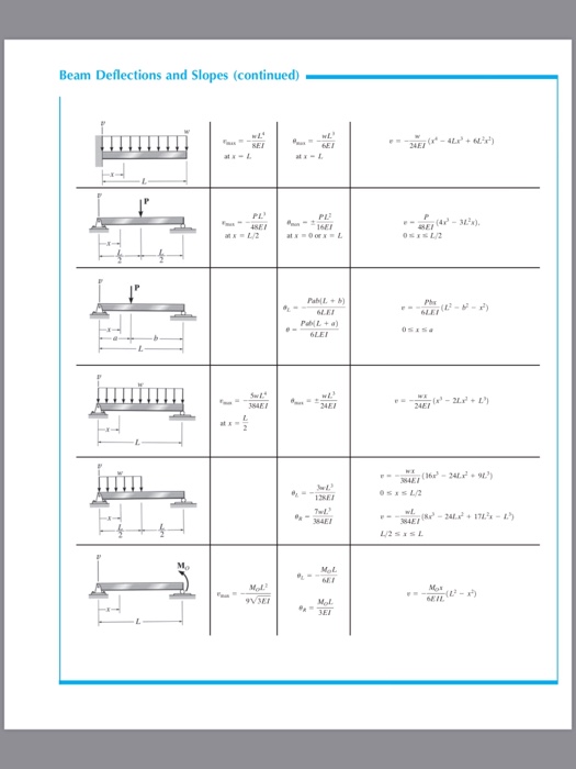 Solved 10-3. Detemine the reactions at the supports A and B | Chegg.com