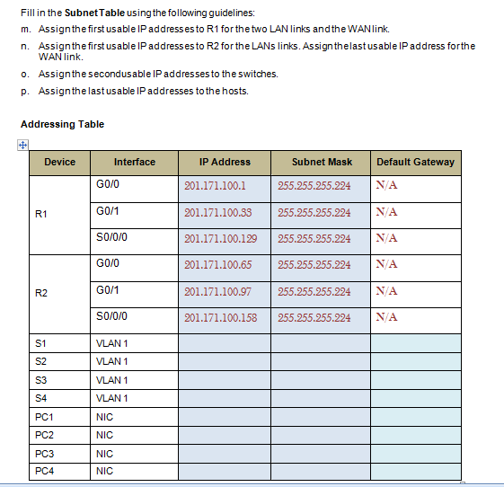 Solved Fill in the Subnet Table using the following | Chegg.com