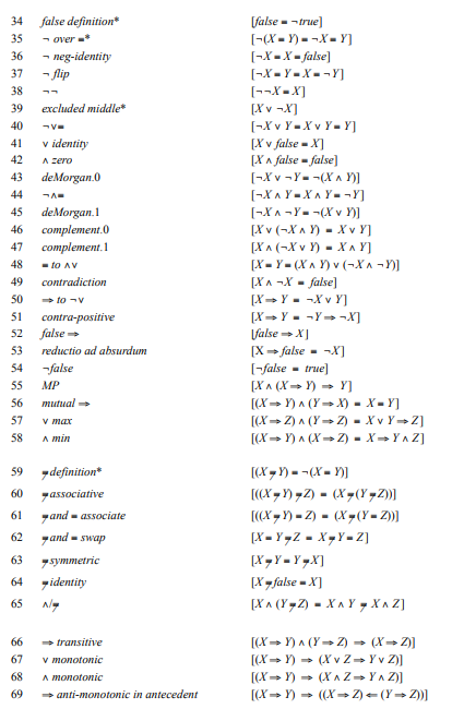 Solved Using the laws of Predicate Calculus: Solve the | Chegg.com