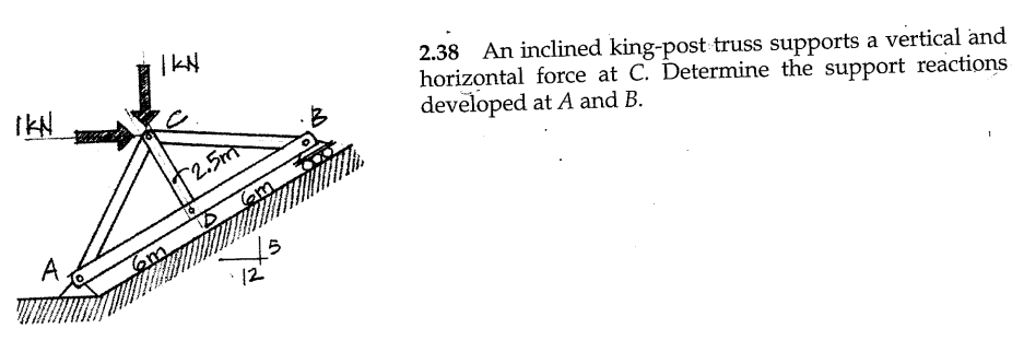 2.38 An inclined king-post truss supports a vertical and horizontal force at \( C \). Determine the support reactions develop