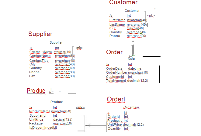 Solved Subject: Database Managment System: Followingis the | Chegg.com