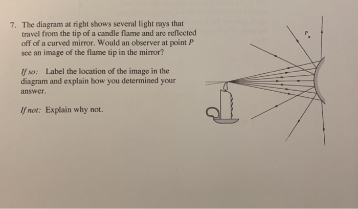 Solved 7. The diagram at right shows several light rays that | Chegg.com