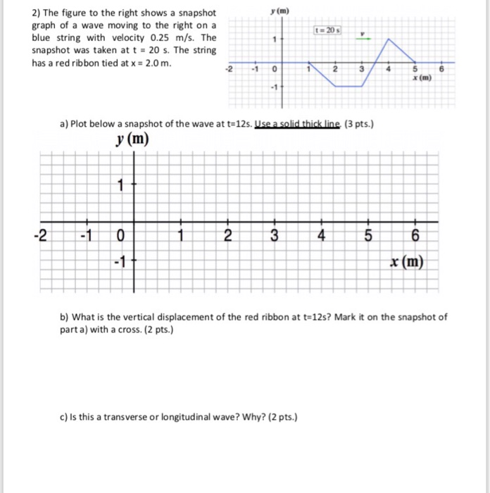 Solved y (m) 2) The figure to the right shows a snapshot | Chegg.com