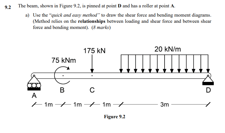 Solved 9.2 The beam, shown in Figure 9.2, is pinned at point | Chegg.com