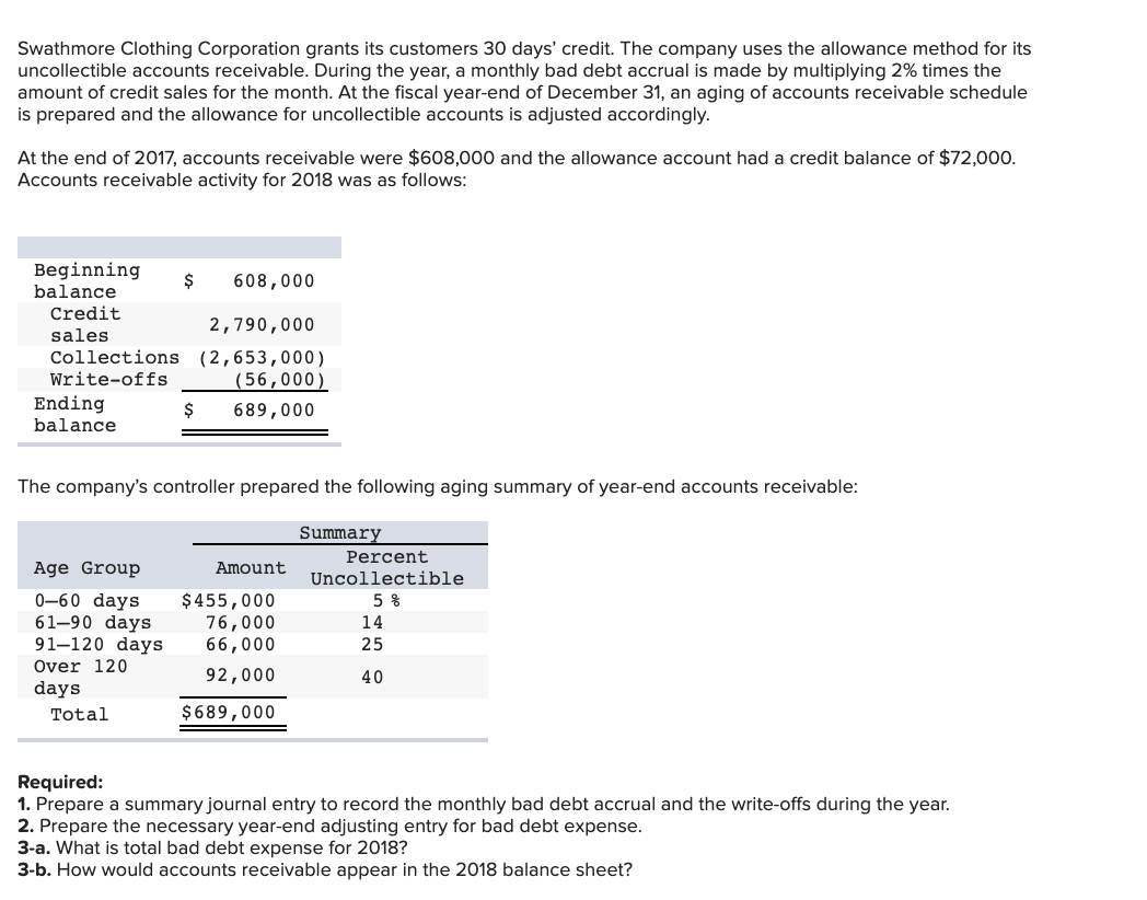 Solved Swathmore Clothing Corporation grants its customers