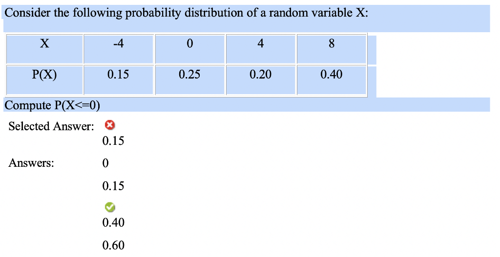 Solved Consider the following probability distribution of a | Chegg.com
