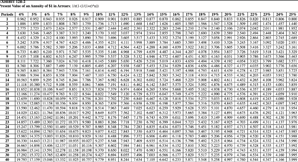 EXHIBIT12B-2Present Value of an Annuity of $1 in Arrears: 1/1(1-(1/(1+r ...