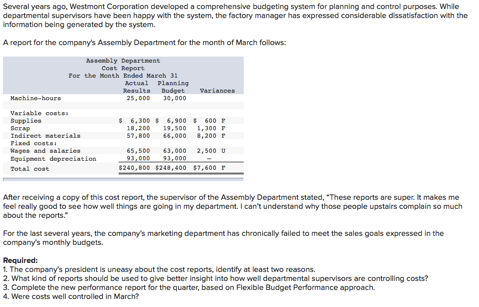 Solved Several years ago, Westmont Corporation developed a