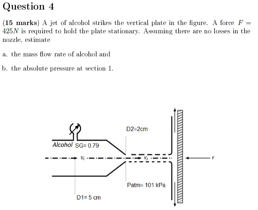 Solved Question 4 = (15 marks) A jet of alcohol strikes the