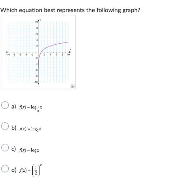 Solved Which equation best represents the following | Chegg.com