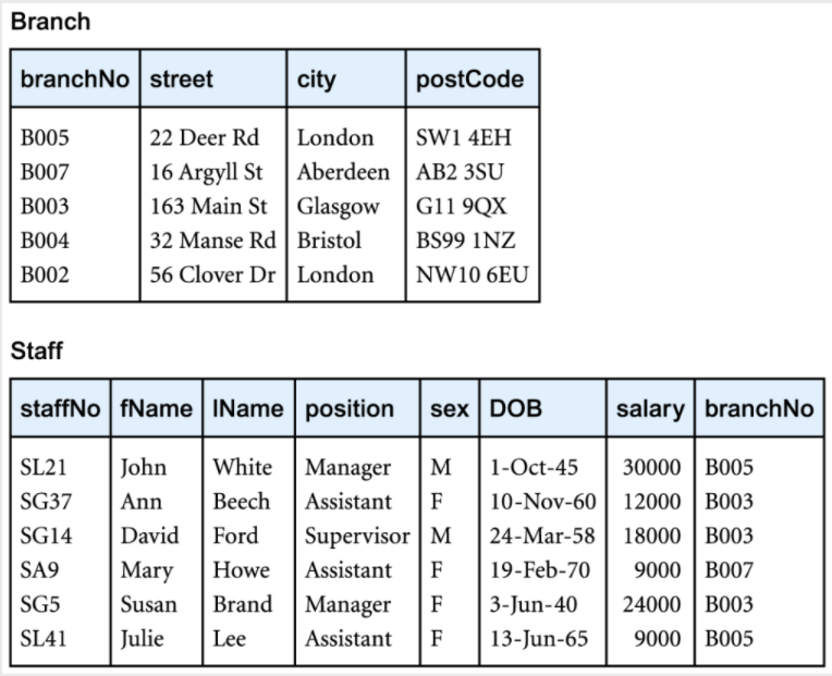 Sql Only First 4 Characters