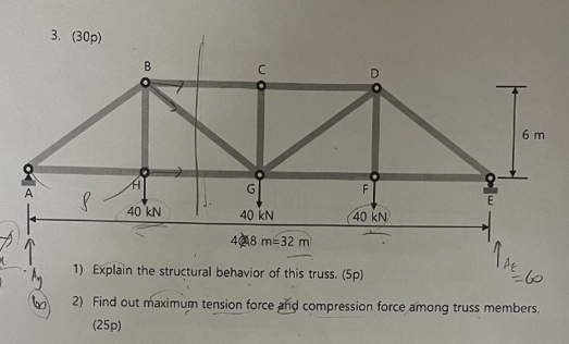 1) Explain the structural behavior of this truss. ( \( 5 p) \)
\( =60 \)
2) Find out maximum tension force a??d compression f