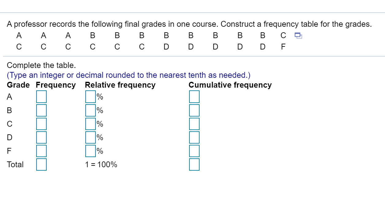 Solved A professor records the following final grades in one | Chegg.com