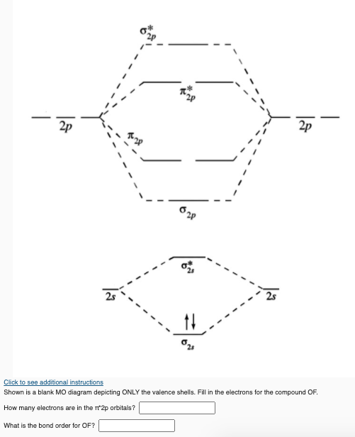 Solved Shown is a blank MO diagram depicting ONLY the | Chegg.com