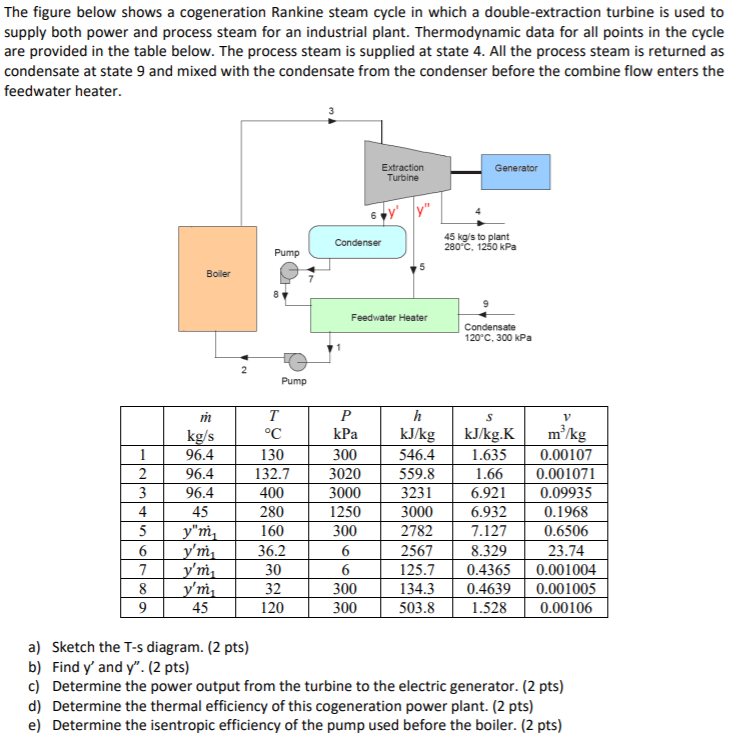 Solved The figure below shows a cogeneration Rankine steam | Chegg.com