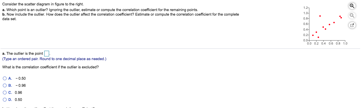 Solved Consider the scatter diagram in figure to the right. | Chegg.com