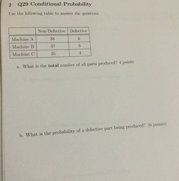 Solved 2 Q29 Conditional Probability Use the following table | Chegg.com