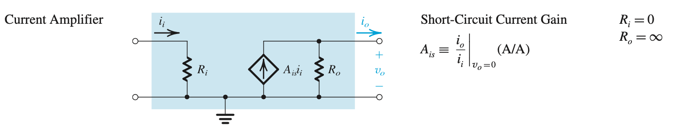 Solved 1.18 Consider a current amplifier having the model | Chegg.com