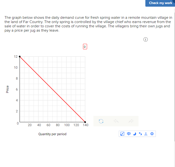 Solved Check my work The graph below shows the daily demand | Chegg.com