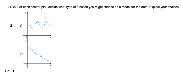 Solved 21-22 For each scatter plot, decide what type of | Chegg.com