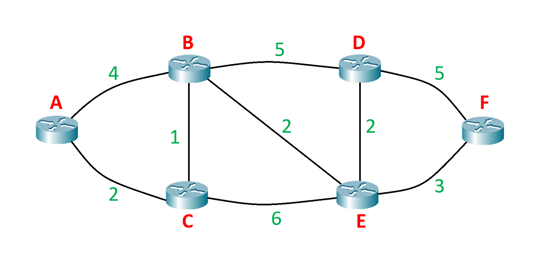 Solved Question 4. Solve the following problems | Chegg.com
