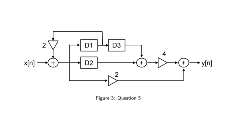 Solved 5. Consider the digital filter in Figure 3. (a) | Chegg.com