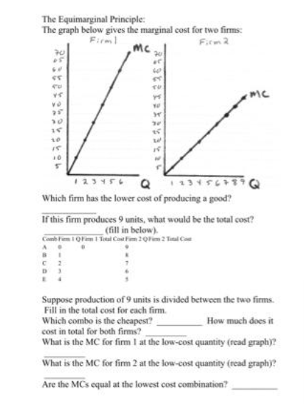 Solved The Equimarginal Principle: The graph below gives the | Chegg.com