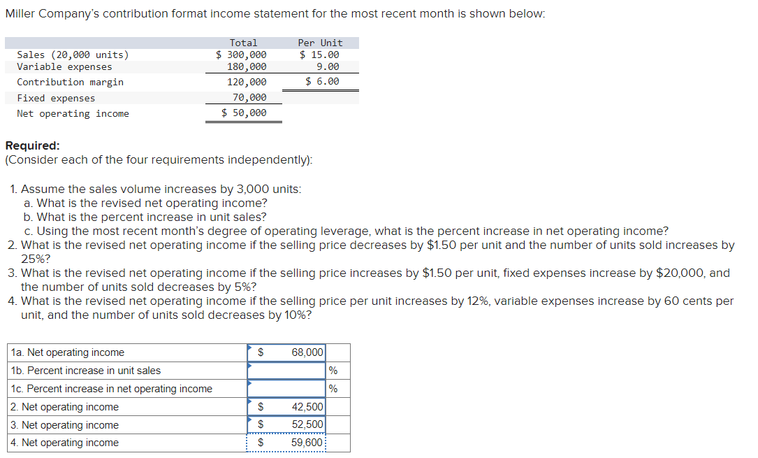 Solved Miller Company's contribution format income statement | Chegg.com