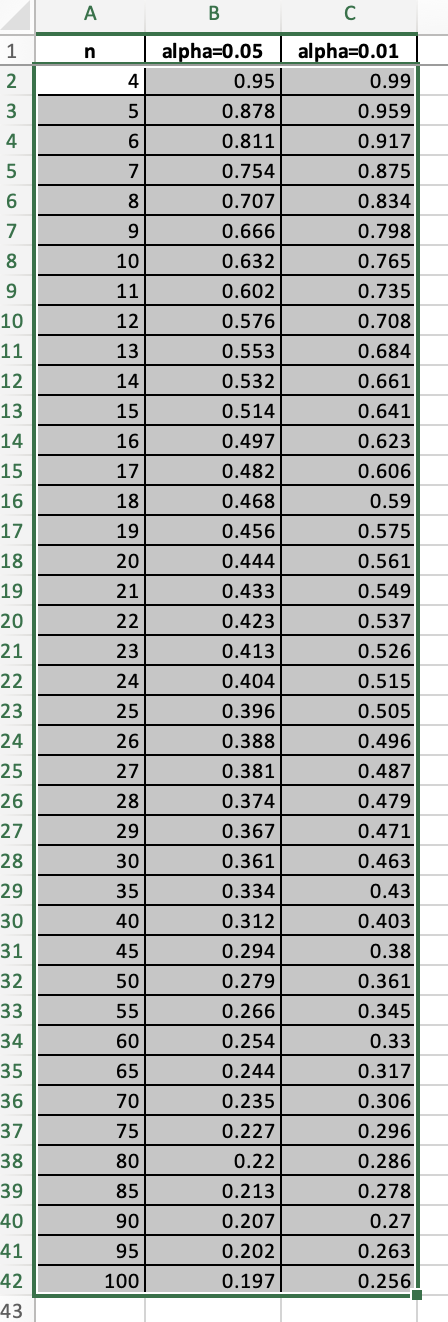 Solved Data TableA B C 43Click Here To View The Data Table. | Chegg.com