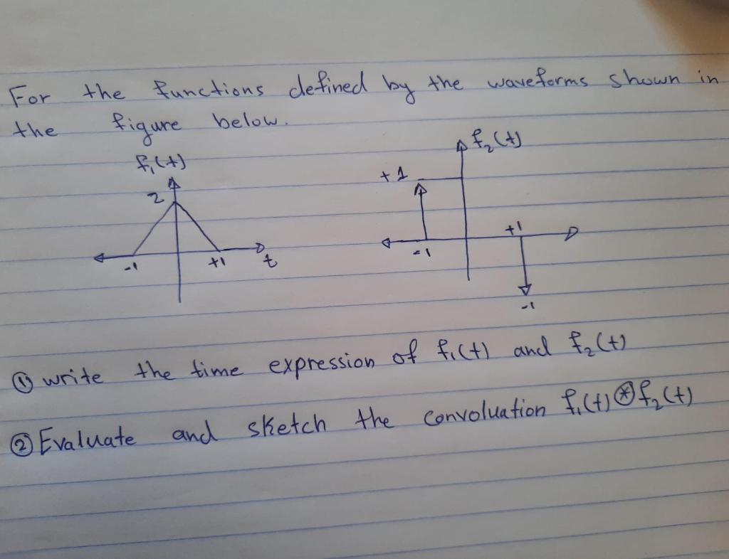 Solved the functions defined by the waveforms shown in | Chegg.com image.