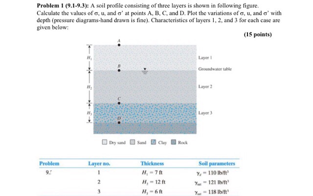 Solved A soil profile consisting of three layers is shown in | Chegg.com