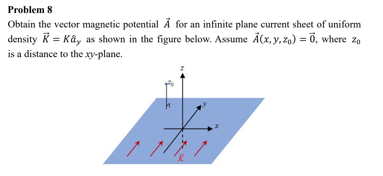 Solved Obtain The Vector Magnetic Potential A For An | Chegg.com