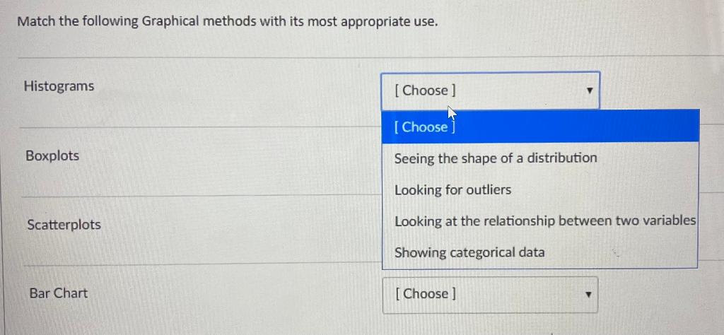 Solved Match the following Graphical methods with its most | Chegg.com