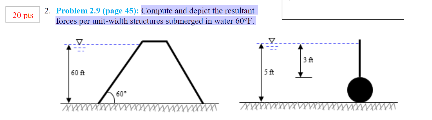 Solved Problem 2.9 (page 45): Compute and depict the | Chegg.com