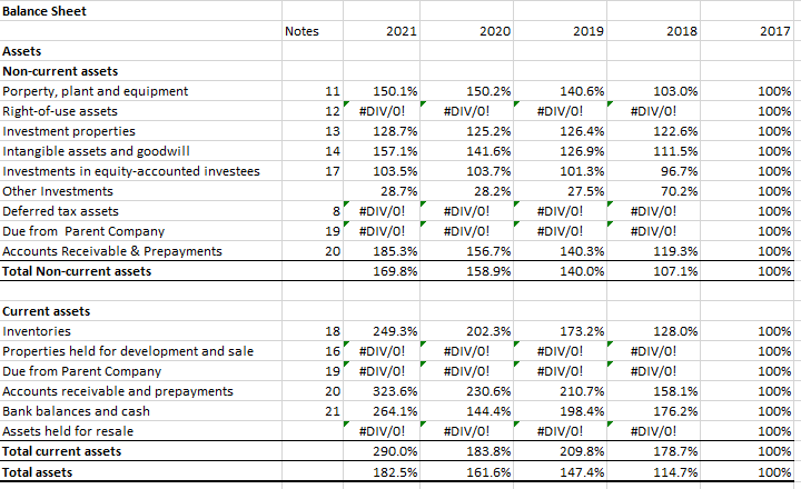 Solved The horizontal analysis calculations have been | Chegg.com