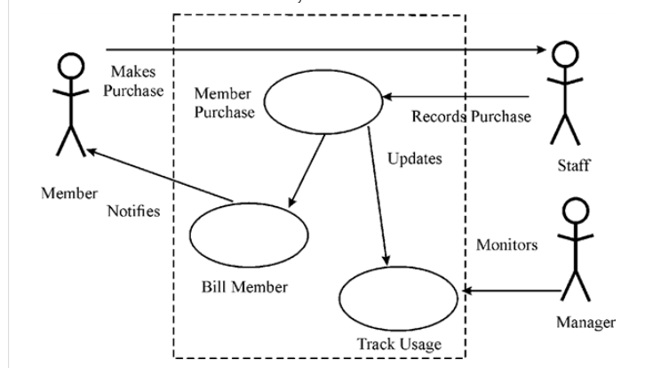 生産完了商品 Use case driven object modeling with ink