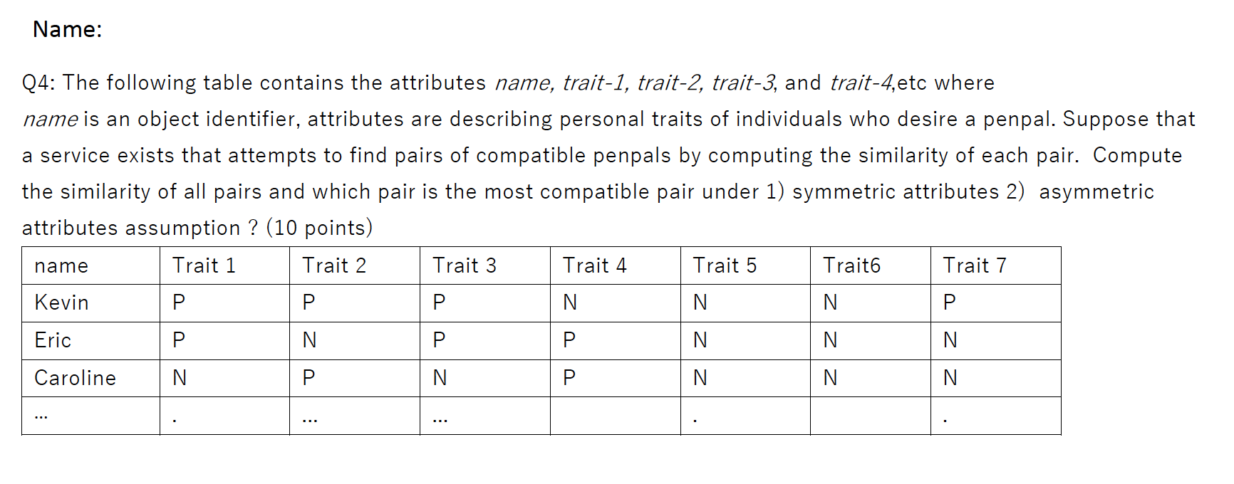 Solved Q4: The Following Table Contains The Attributes Name, | Chegg.com